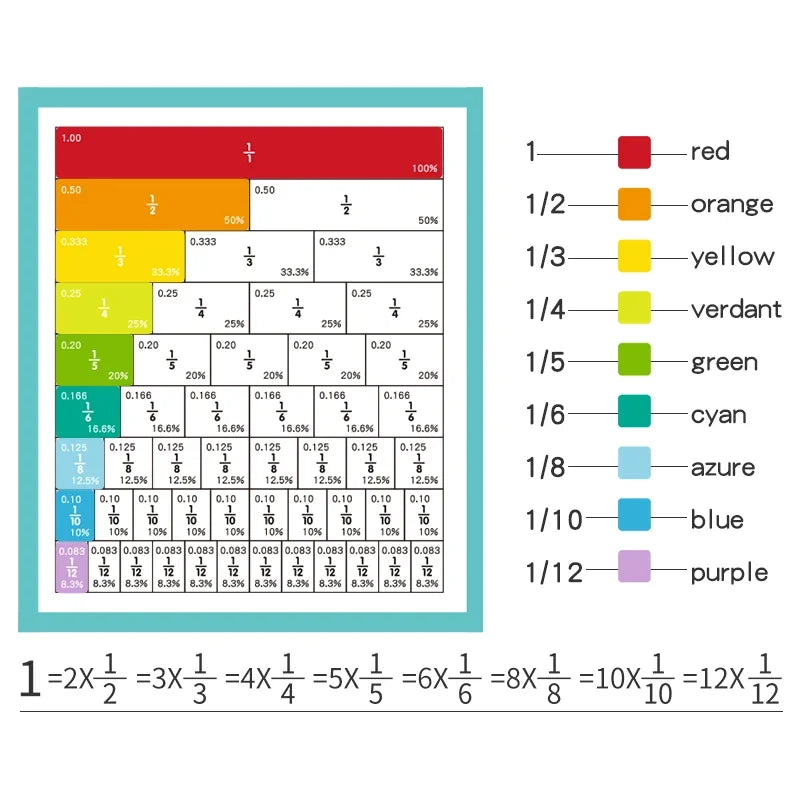 "Montessori Magnetic Fraction Learning Math Toy - Wooden Book for Teaching Arithmetic and Educational Development"